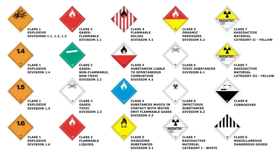 dangerous goods